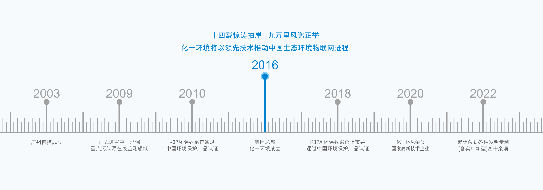 發(fā)展歷程.png 發(fā)展歷程.png