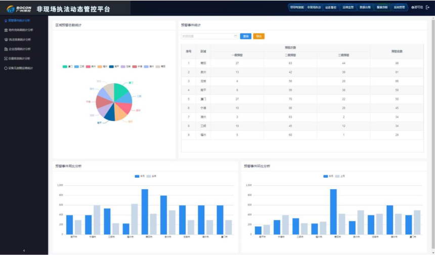 非現(xiàn)場執(zhí)法.jpg 非現(xiàn)場執(zhí)法.jpg